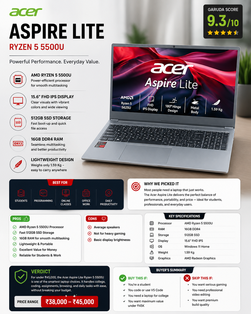 Acer Laptop